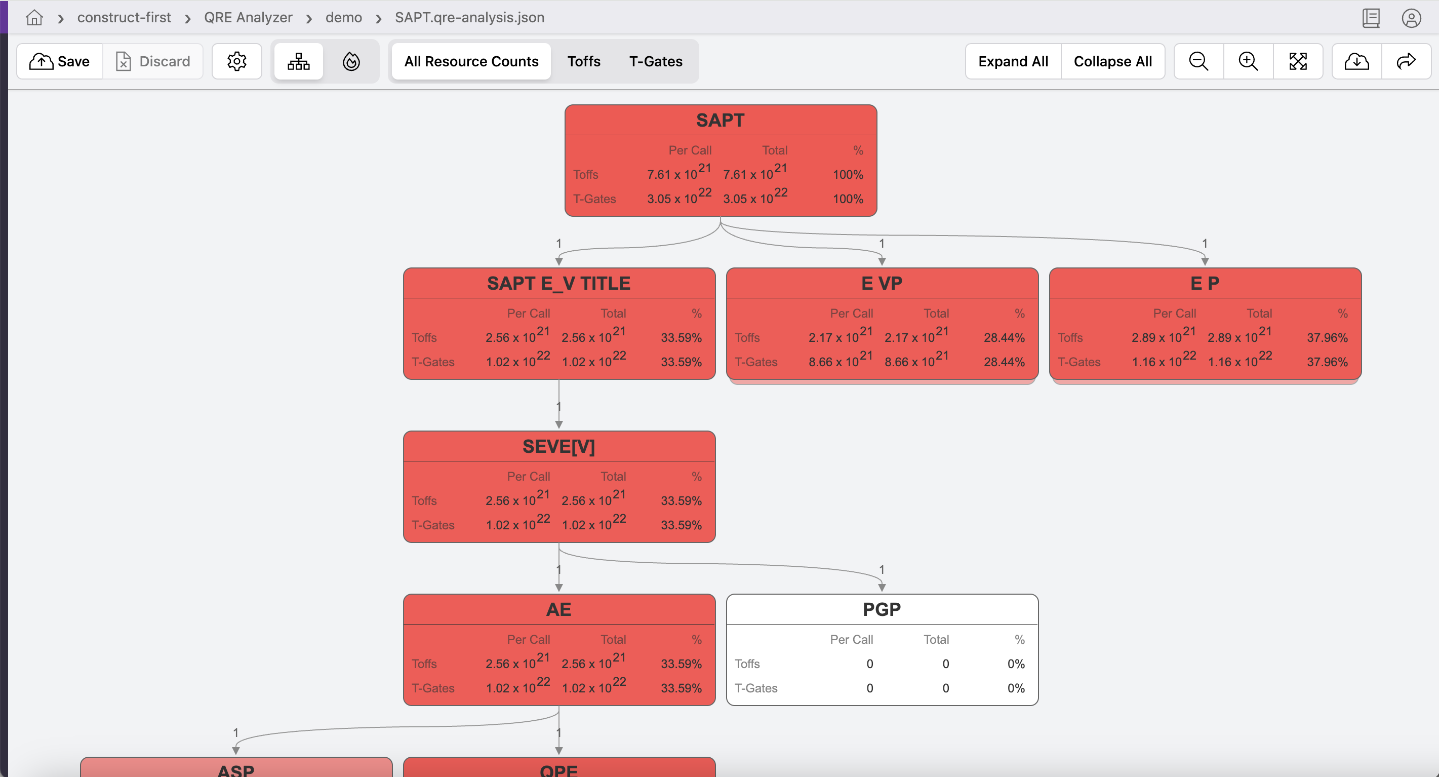 Resource Analyzer Interface