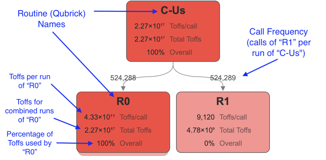 Available Metrics