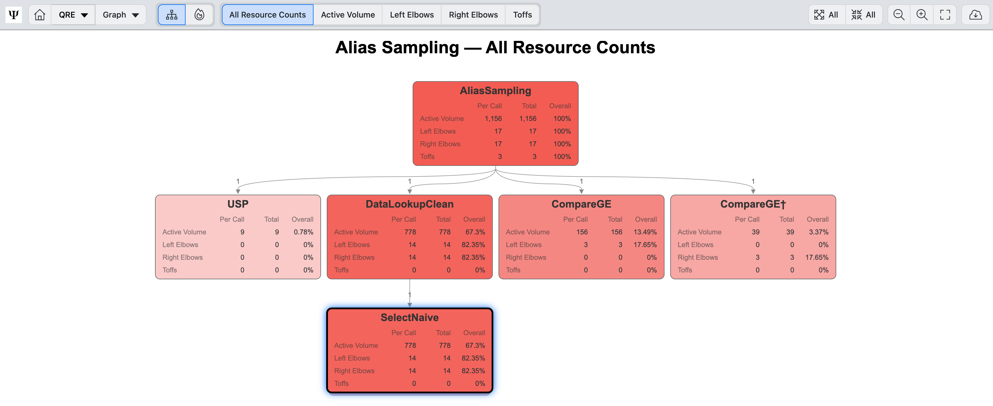 Welcome to Resource Analyzer